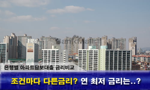 “8월 기준금리 줄줄이 인하, 연 2.9% 상품도 등장” 은행별 주택, 아파트담보대출금리비교 해야.