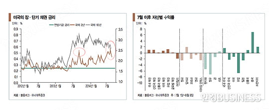 [글로벌 투자 따라잡기] ‘빅매치’ 앞두고 고평가 자산 제자리 찾기