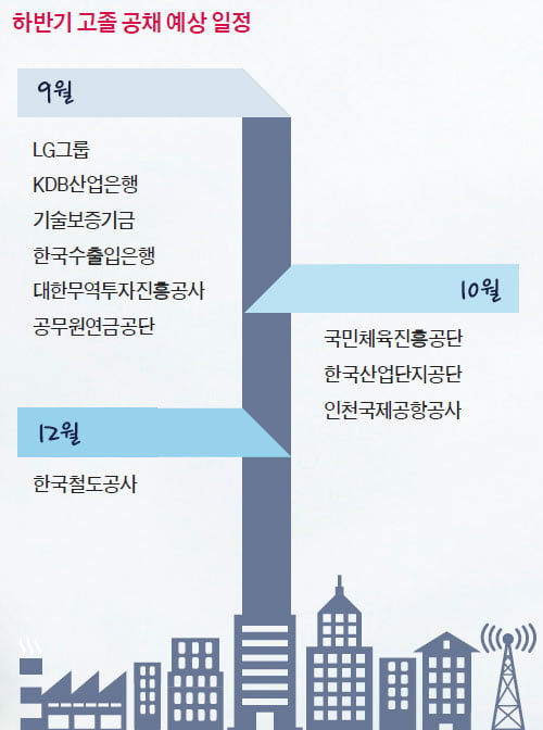 [하이틴 잡앤조이 1618] 기업 “하반기 고졸 채용 한다” vs 학교 “예전 같지 않아”