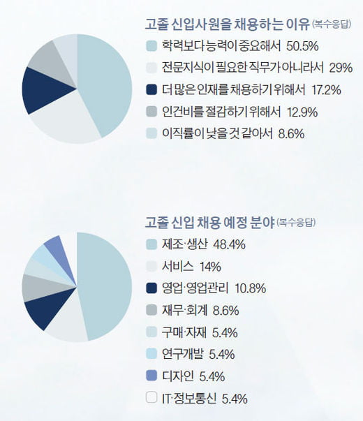 [하이틴 잡앤조이 1618] 기업 “하반기 고졸 채용 한다” vs 학교 “예전 같지 않아”