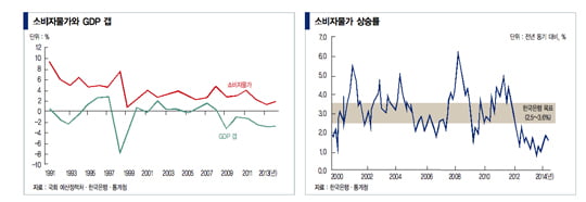 [이슈 인사이트] ‘경기 회복’ 마지막 한 수, 금통위의 선택은