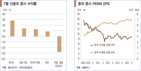 [투자의 맥] 중국이 미국보다 더 매력적인 이유