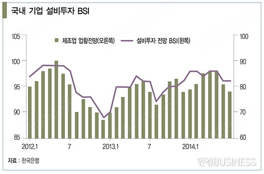 [한상춘의 국제경제 읽기] ‘백약 무효’…좀비 국면 우려되는 한국 경제