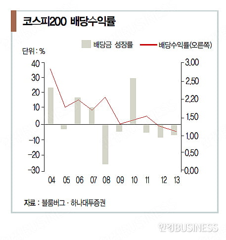 [글로벌 투자 따라잡기] 미국이 배당 투자 ‘황금 어장’ 된 까닭