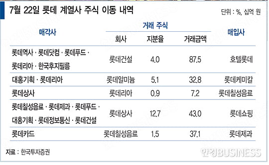 [SPECIAL REPORT] 다시 그리는 롯데그룹 지배 구조