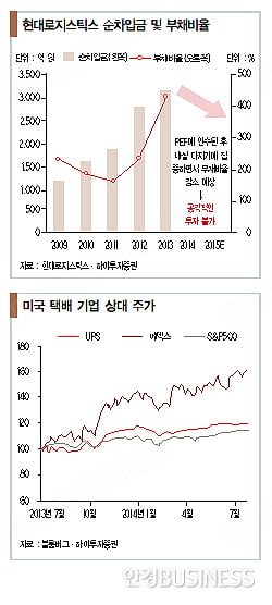 [화제의 리포트] 치킨게임 종료…활짝 갠 택배 시장