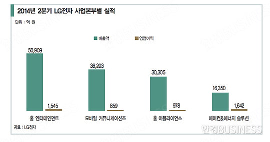 [비즈니스 포커스] ‘G3’로 LG전자 부활 주역 된 박종석 사장