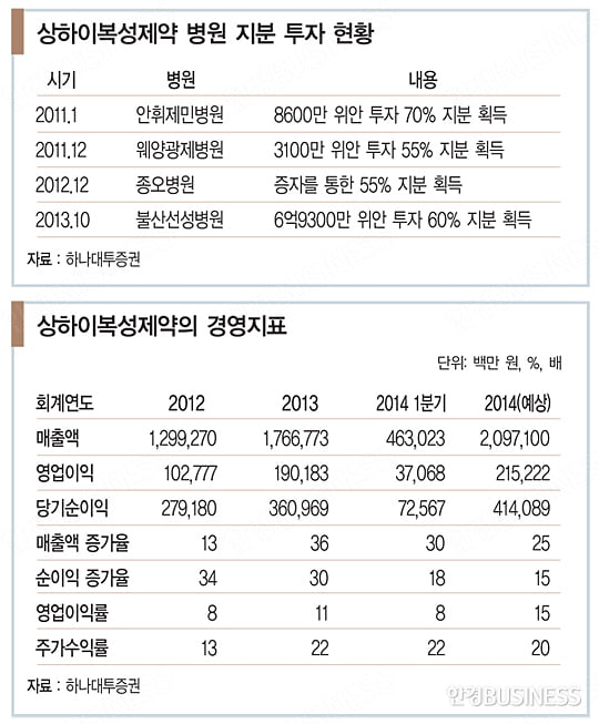 [조용준의 중국 재테크] 중국 의료시장 선진화 이끄는 일등주