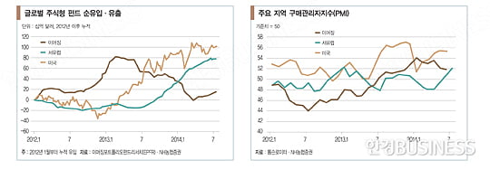 [투자의 맥] 글로벌 투자자, 유럽 팔고 아시아 산다