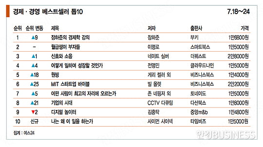 [Book] 숫자 뒤에 숨은 기업의 흥망성쇠 ‘숫자로 경영하라 3’