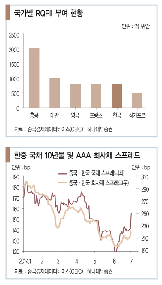 [조용준의 중국 재테크] 위안화 고금리 재테크 상품 ‘초읽기’