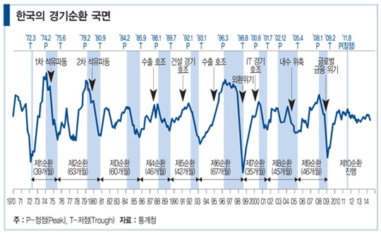 [이슈 인사이트] 경기 회복세 주춤…물가보다 성장을 잡아라