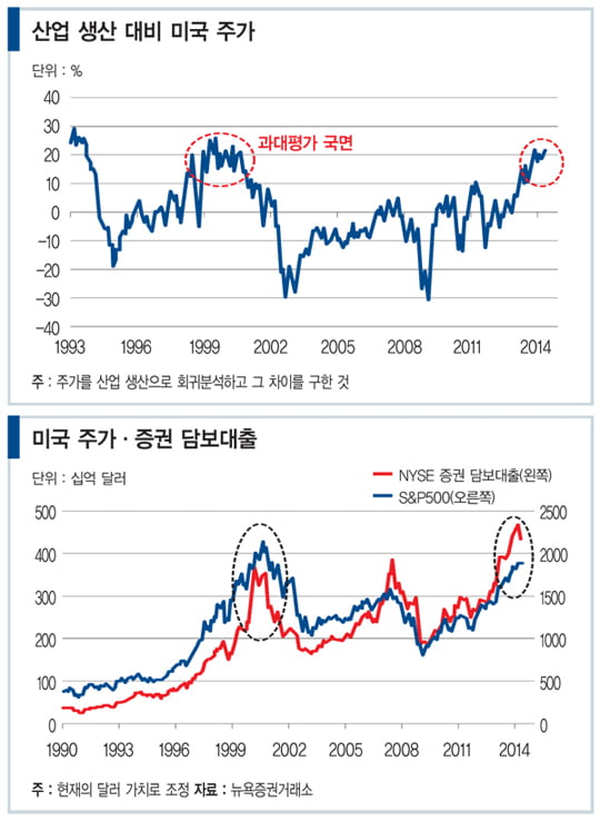 [이슈 인사이트] 실물 경기 ‘뒷걸음’인데 너무 들뜬 증시