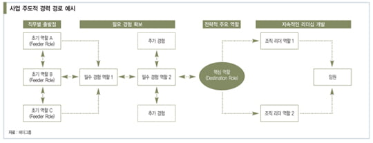 [경영전략 트렌드] 글로벌 기업서 배우는 미래 인재 전략