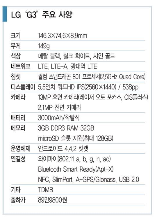 [컴퍼니] LG전자 ‘G3’ 글로벌 흥행 날개 달다