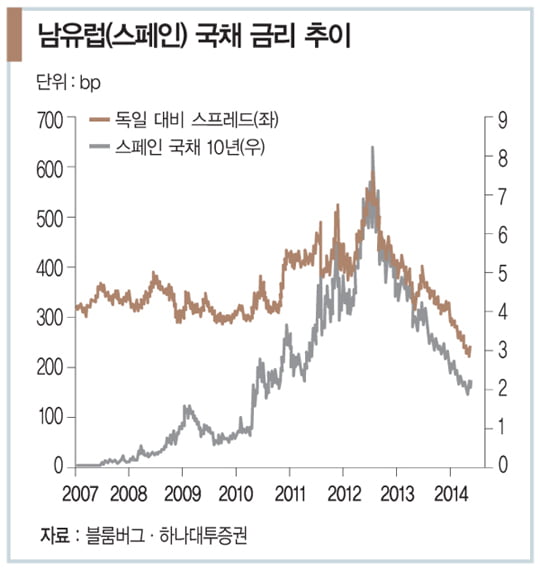 [글로벌 투자 따라잡기] 신흥 시장에 불어오는 훈훈한 바람