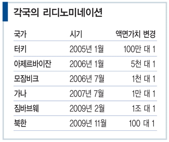 [이슈 인사이트] 10,000,000,000,000,000 시대의 고민