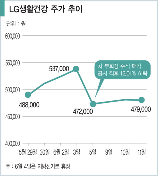 [비즈니스 포커스] 차석용 부회장이 예고한 ‘깜짝 이벤트’는