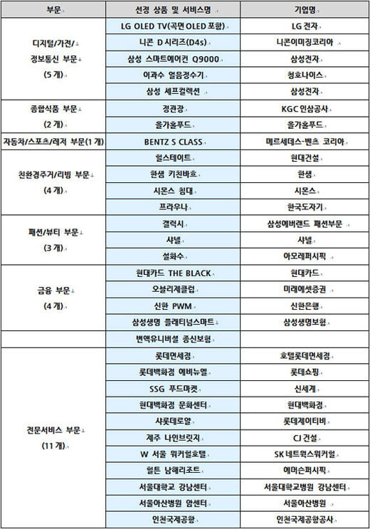 KMAC 선정,2014 대한민국 100대 상품