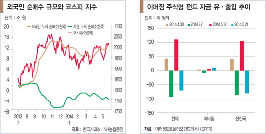 [투자의 맥] 외국인 수급 개선으로 박스권 돌파 기대