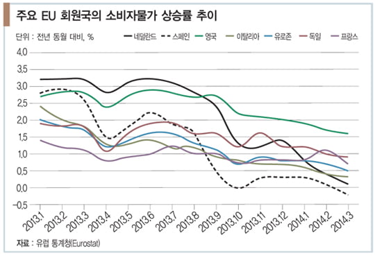 [한상춘의 국제경제 읽기] ‘붕괴·후퇴’ 갈림길 선 유럽 통합