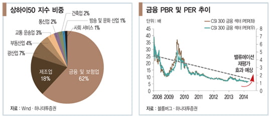 [조용준의 중국 재테크] ‘신도시화 투자’가 하반기 중국 경제 살린다