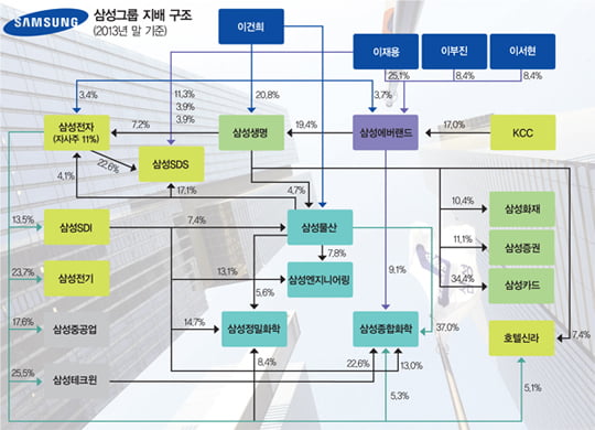 [SPECIAL REPORT] ‘삼성의 미래’에 대한 다섯 가지 관전 포인트