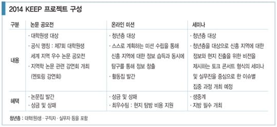 [컴퍼니] 신흥 시장 개척할 청년 인재 키운다