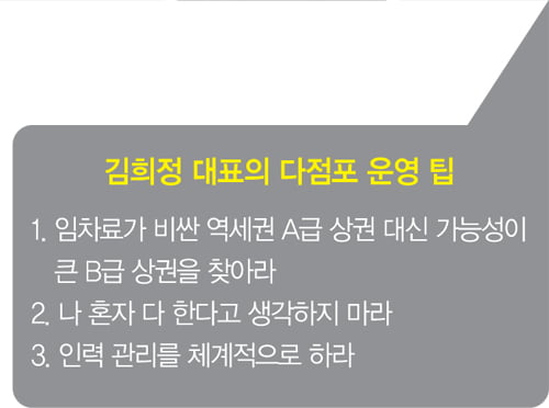 [한국의 점포왕들] “1년 새 점포 3개…입지 좋으면 충분히 승산”