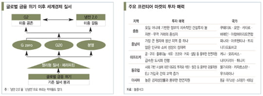 [한상춘의 국제경제 읽기] G제로 시대에 각광받는 ‘중심축 국가’