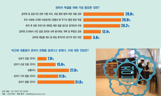 [ISSUE&TOPIC] 이 주의 명언 & 그래픽 뉴스