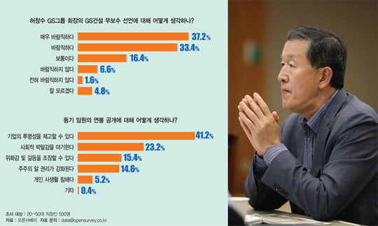 [ISSUE&TOPIC] 이 주의 명언 & 그래픽 뉴스