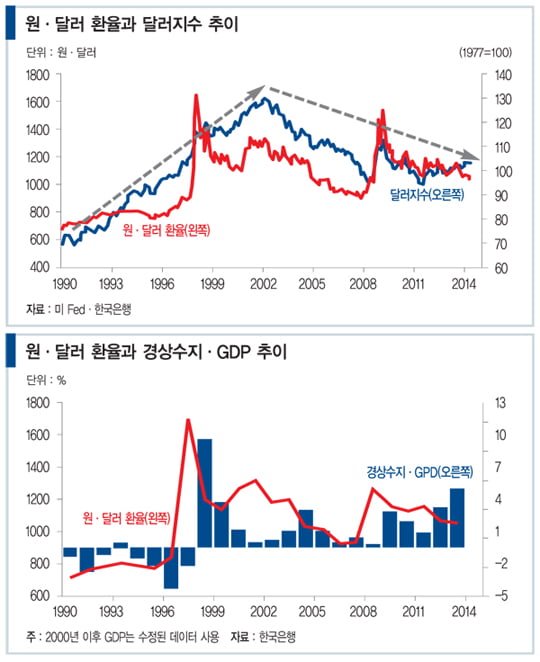 [이슈 인사이트] 원화 값 오르는데 환율 방어 ‘머뭇’