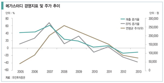 [비즈니스 포커스] 손주은 신화 ‘휘청’…메가스터디 무슨 일?