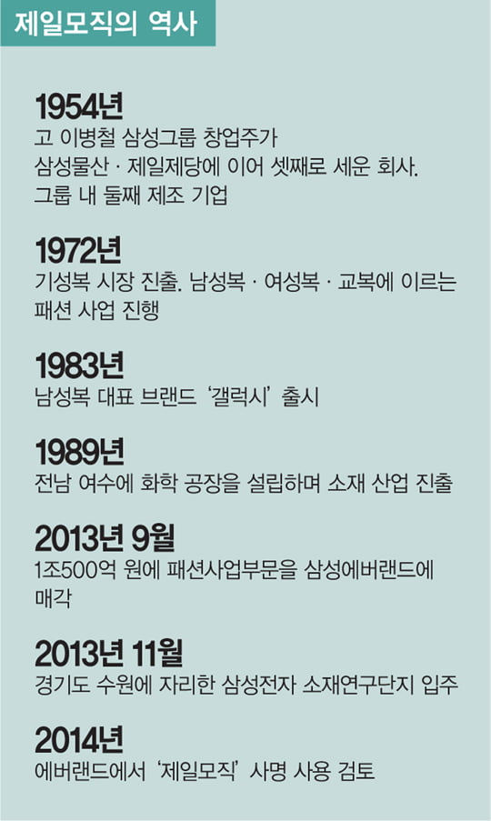 [비즈니스 포커스] 60년 역사 마감한 ‘삼성의 인재 사관학교’