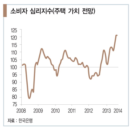 [아기곰의 부동산 산책] 주택 매수 타이밍 ‘2분기’를 노려라