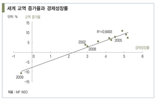 [한상춘의 국제경제 읽기] 보호주의 흐름 타고 부활한 세계화 논쟁