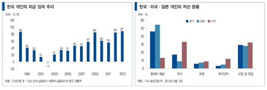 [이슈 인사이트] 개인 투자자 떠난 한국 증시의 희망은