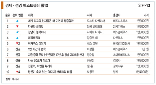 [Book] ‘미래경제 New Economy’ 세계경제 저성장의 3가지 이유