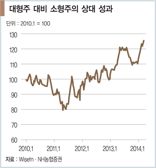 [투자의 맥] 대형주에 등 돌린 외국인 돌아오나