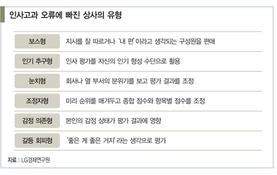 [경영전략 트렌드] 관리자의 인식 부족이 성과 관리 망친다