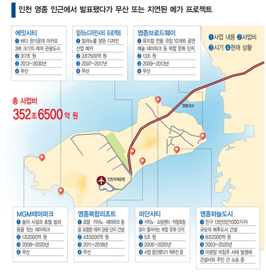 [SPECIAL REPORT] ‘휘청이는 바벨탑’ 한국의 메가 프로젝트 현주소