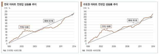 [아기곰의 부동산 산책] 거꾸로 가는 정부의 전세자금 정책