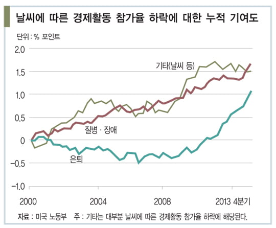 [한상춘의 국제경제 읽기] 미국의 테이퍼링보다 무서운 ‘기상이변’