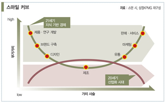 [저널 리뷰] 아무도 몰랐던 ‘을’의 성장 비밀