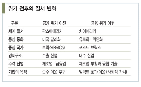 [한상춘의 국제경제 읽기] 불안정한 세계…‘젤리형 질서’에 주목하라뉴