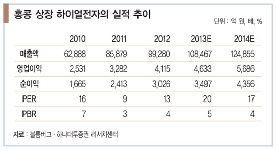 [조용준의 중국 재테크] ‘가전 황제’ 꿈꾸는 장루이민 회장의 야망