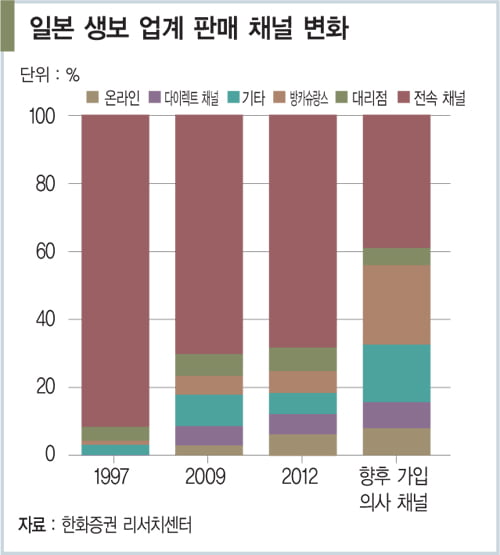 [GLOBAL_일본] 소액 단기 보험으로 틈새 파고드는 보험사