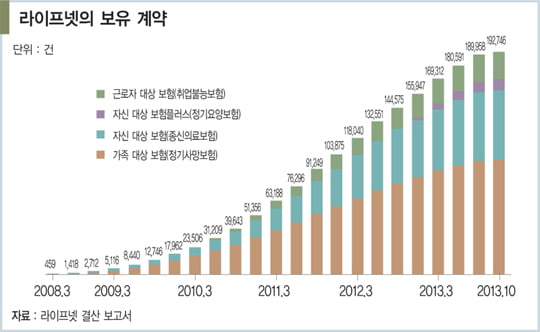 [GLOBAL_일본] 소액 단기 보험으로 틈새 파고드는 보험사