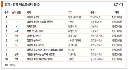 [Book] 몰락 경계선에 선 한국 경제의 민낯 ‘깡통 걷어차기’